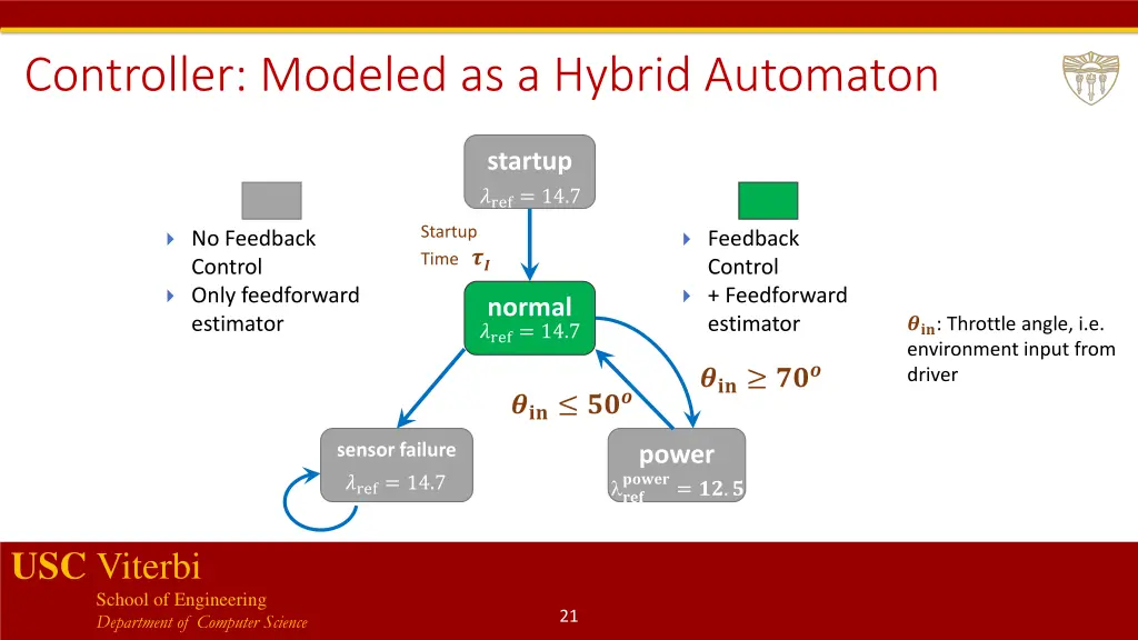 controller modeled as a hybrid automaton