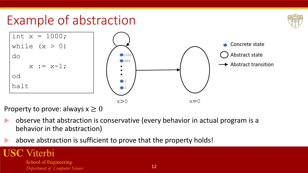 example of abstraction