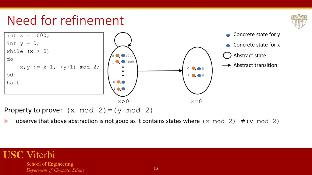 need for refinement