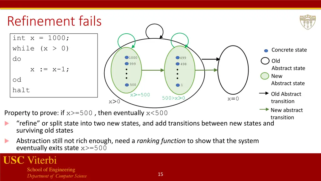 refinement fails