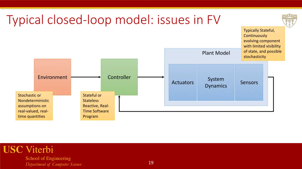 typical closed loop model issues in fv