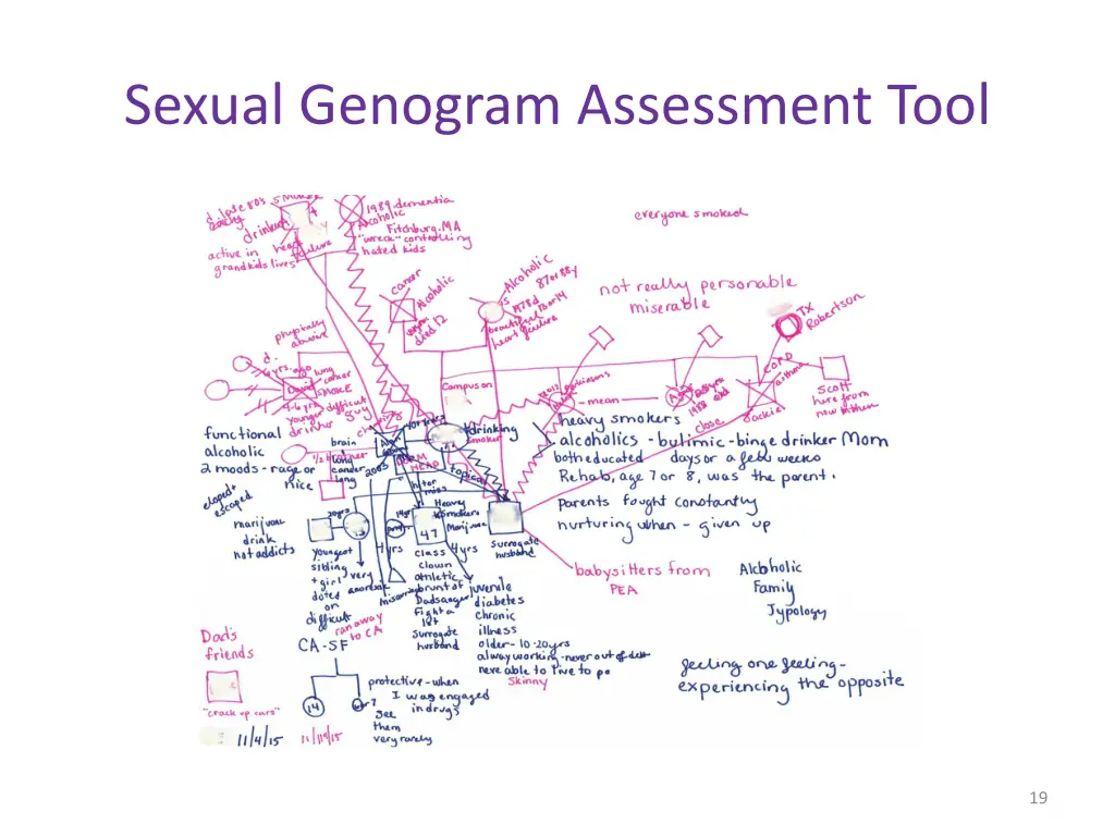 sexual genogram assessment tool