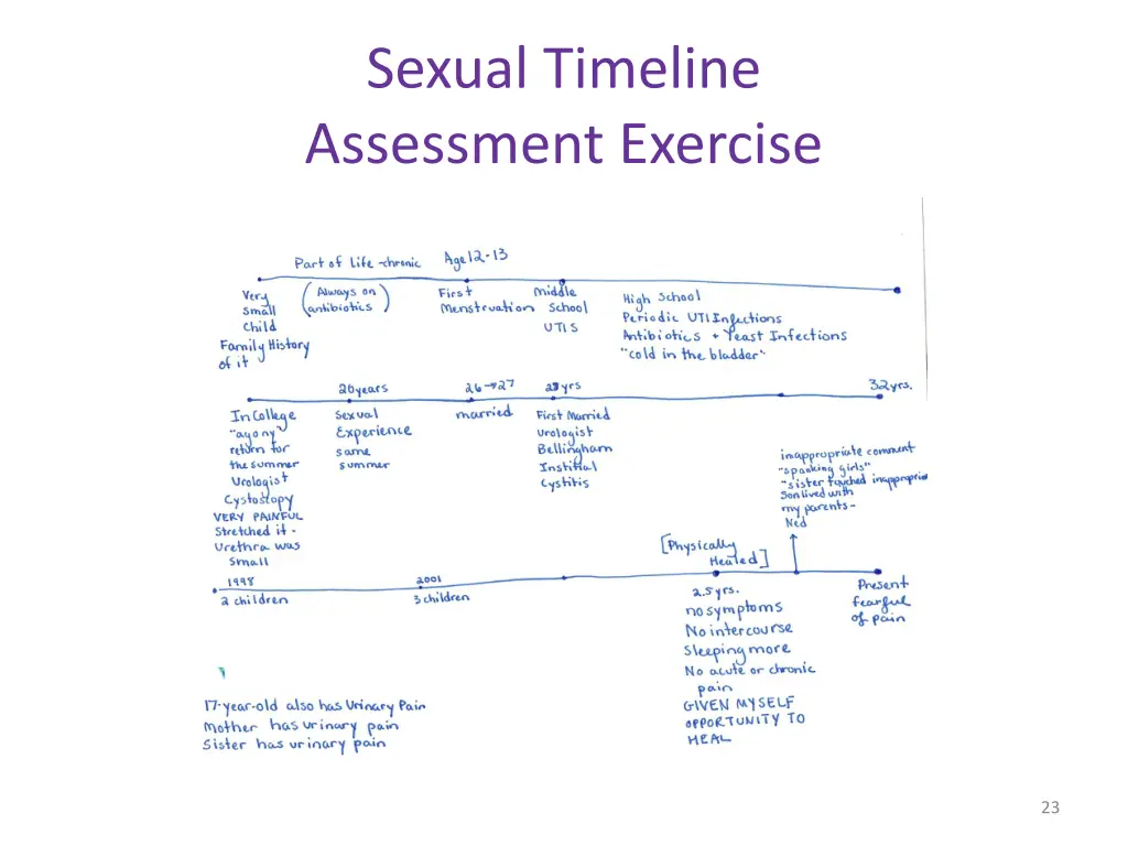 sexual timeline assessment exercise