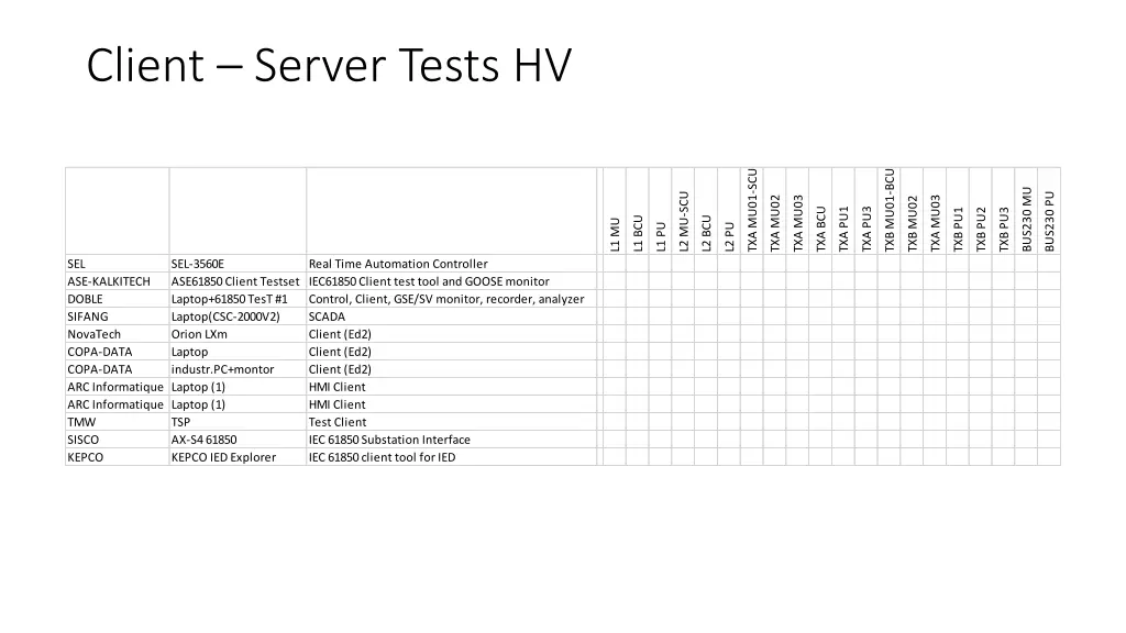 client server tests hv