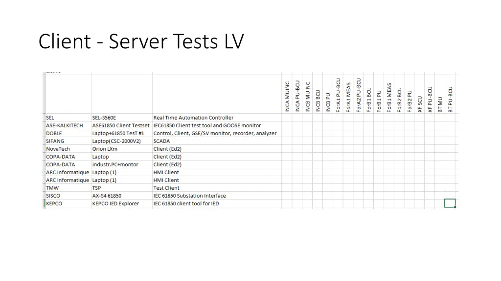 client server tests lv