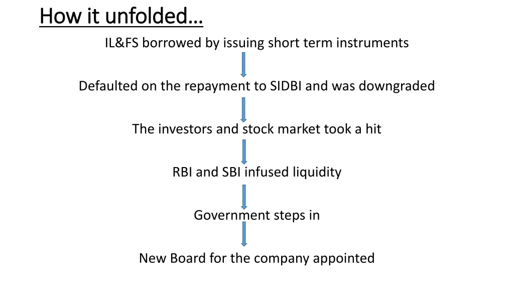 how it unfolded how it unfolded il fs borrowed