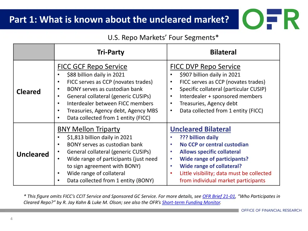 part 1 what is known about the uncleared market 1