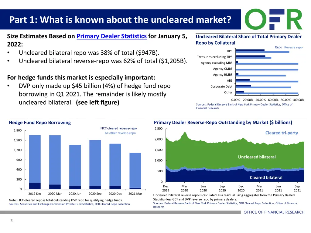 part 1 what is known about the uncleared market 2