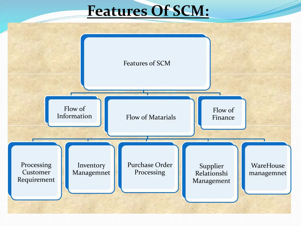 features of scm