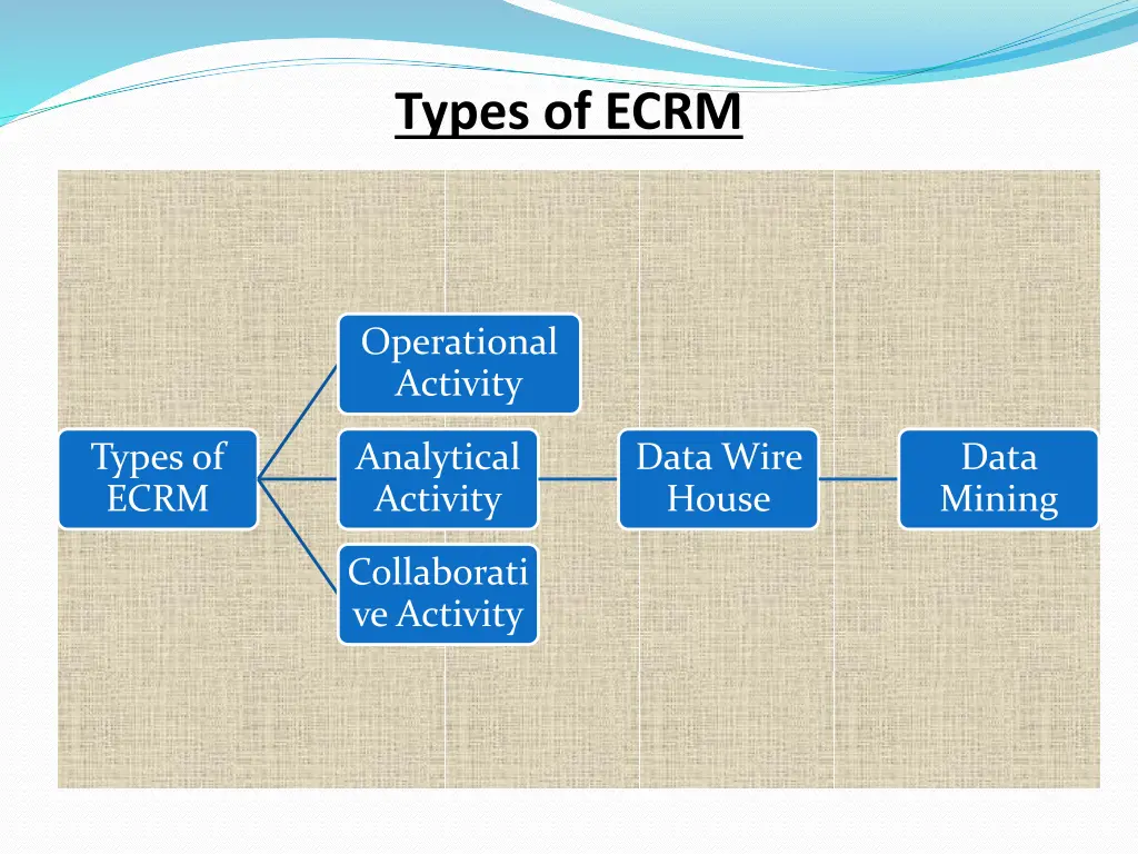 types of ecrm