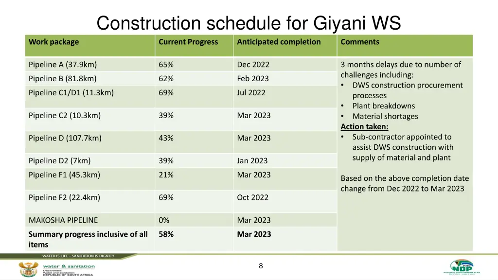 construction schedule for giyani ws