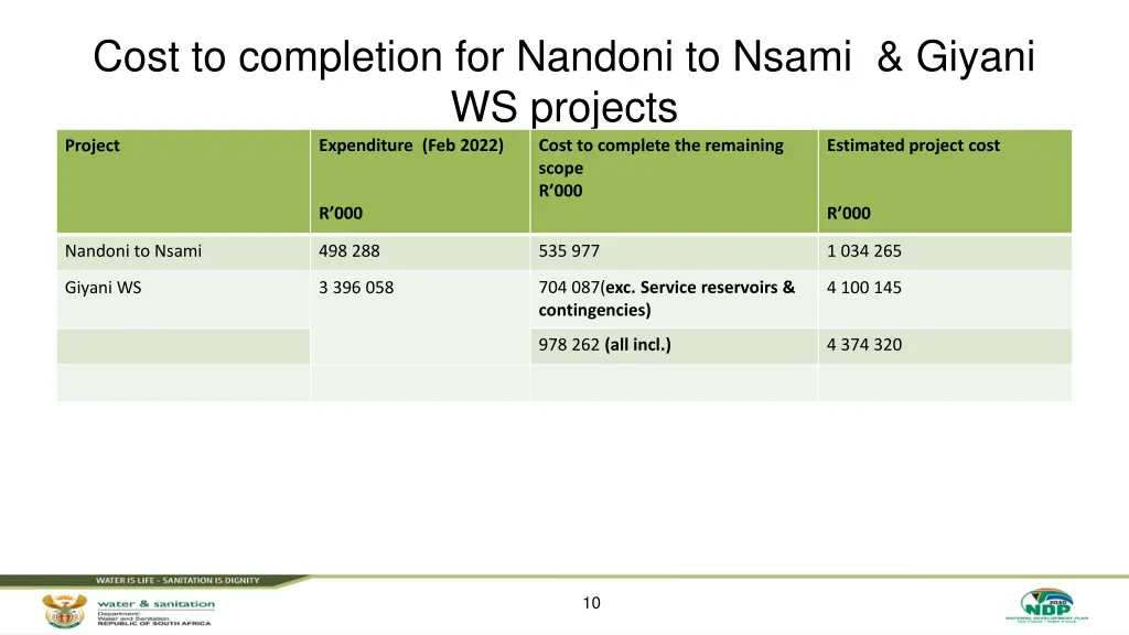 cost to completion for nandoni to nsami giyani