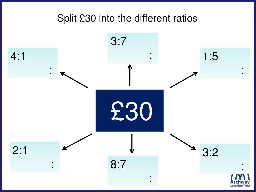 split 30 into the different ratios