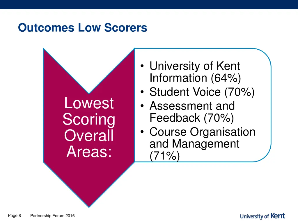 outcomes low scorers