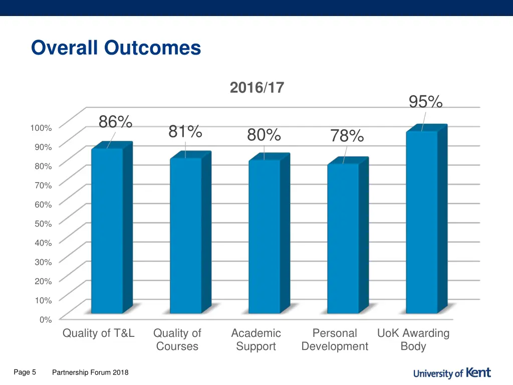 overall outcomes