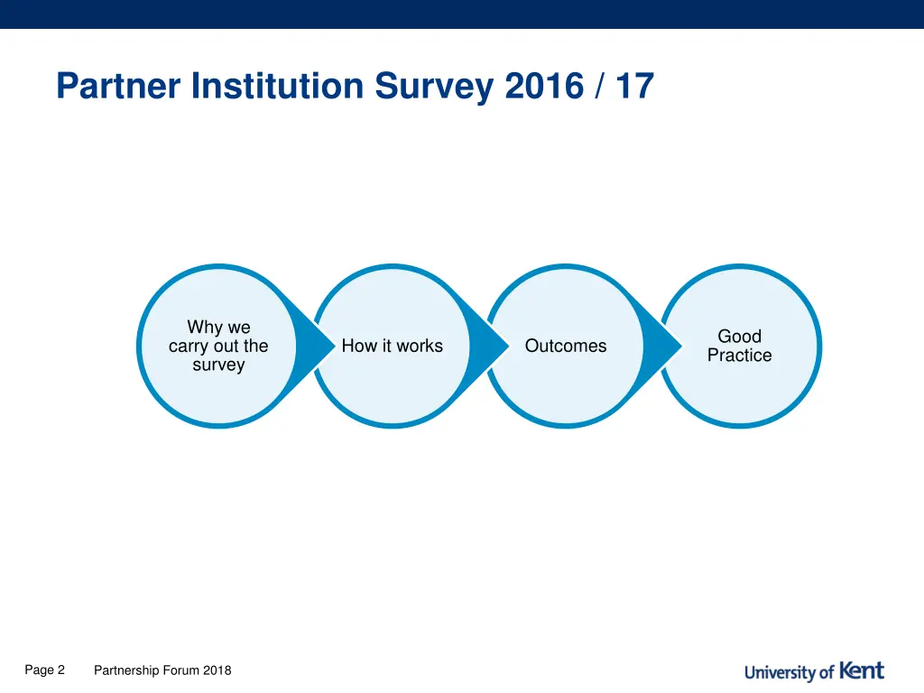 partner institution survey 2016 17