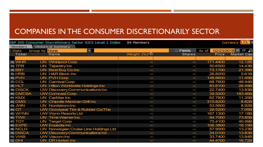 companies in the consumer discretionarily sector 1