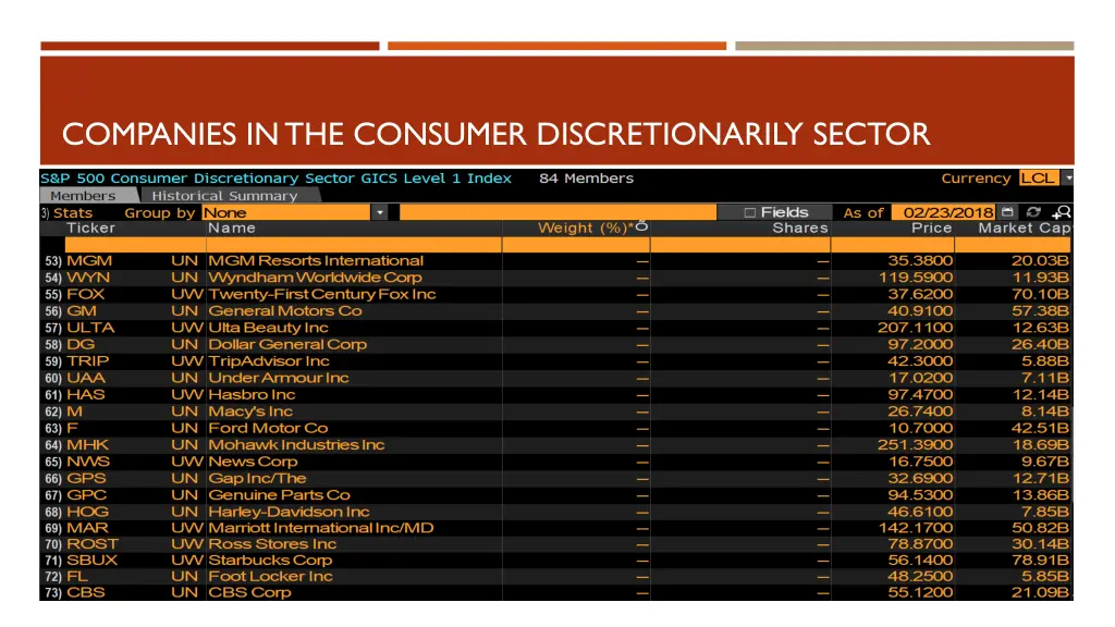 companies in the consumer discretionarily sector 2