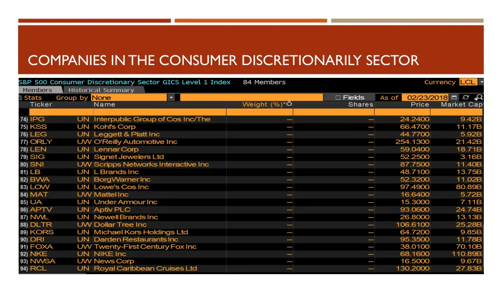 companies in the consumer discretionarily sector 3