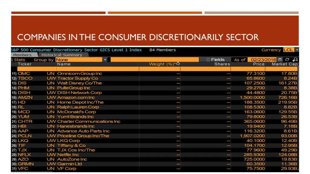 companies in the consumer discretionarily sector