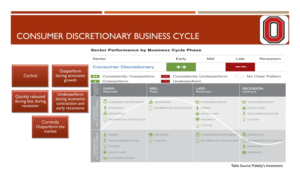 consumer discretionary business cycle