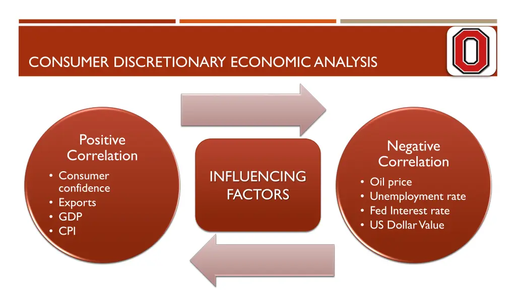 consumer discretionary economic analysis