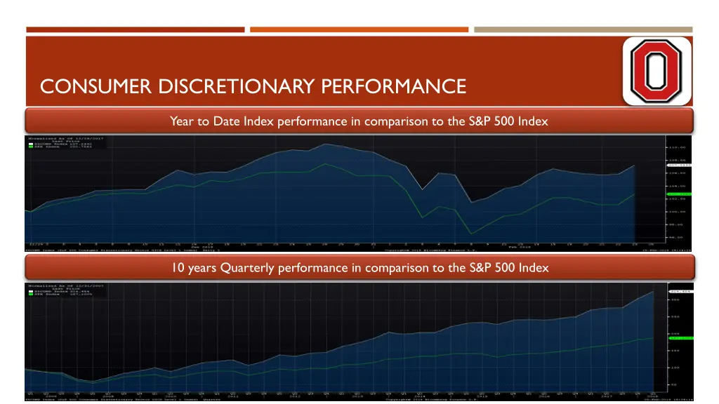 consumer discretionary performance