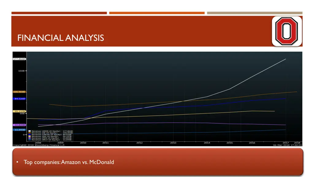 financial analysis 1