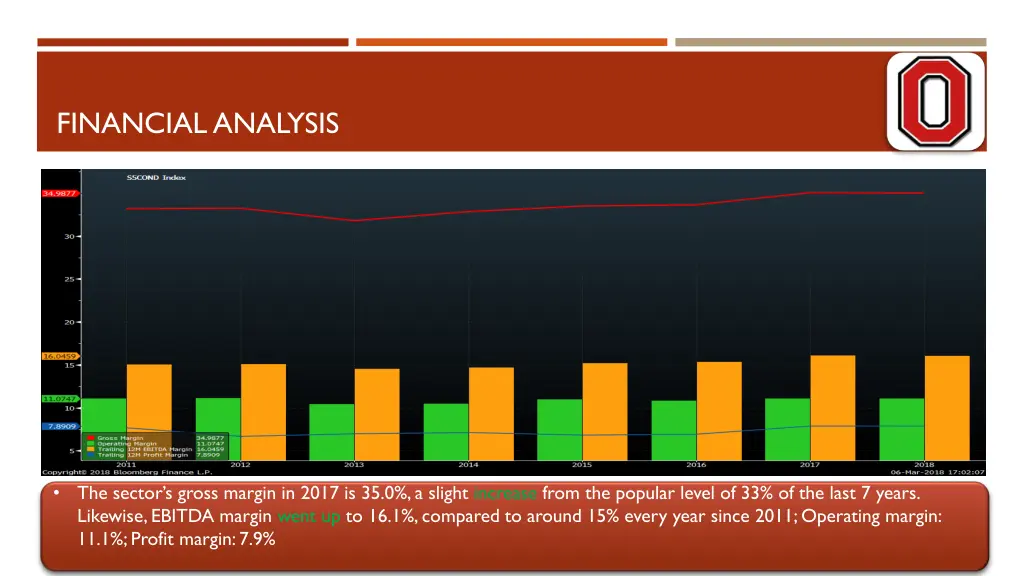 financial analysis 2