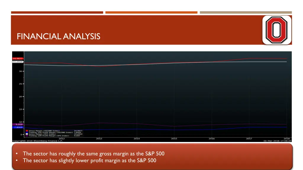 financial analysis 3