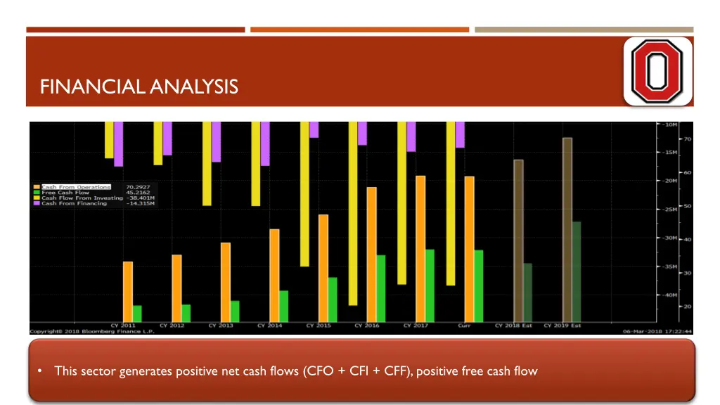 financial analysis 4