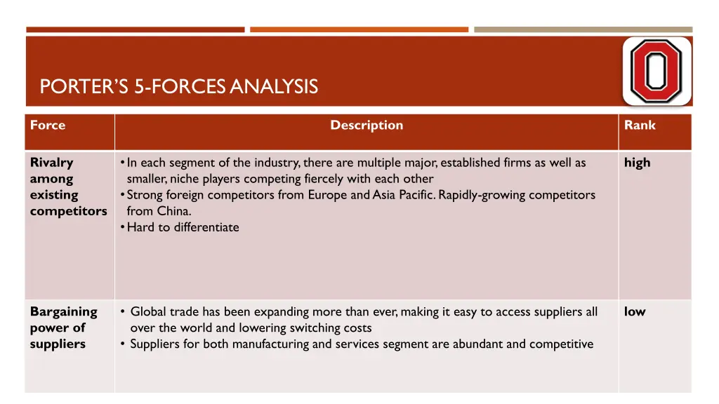 porter s 5 forces analysis 1