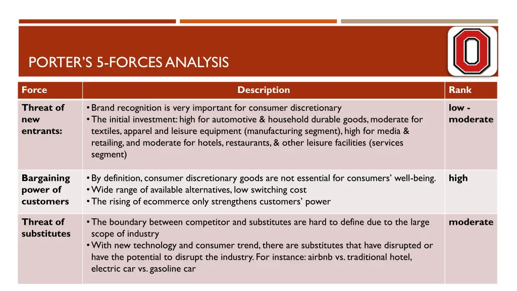 porter s 5 forces analysis