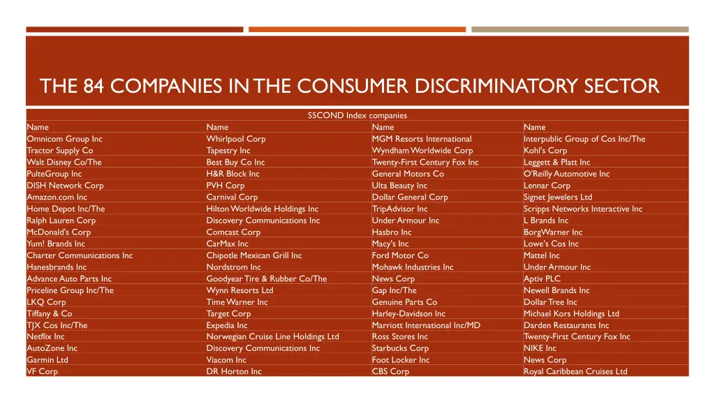 the 84 companies in the consumer discriminatory