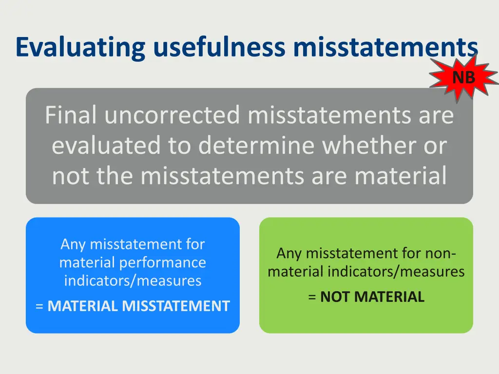 evaluating usefulness misstatements