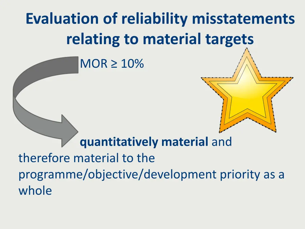 evaluation of reliability misstatements relating