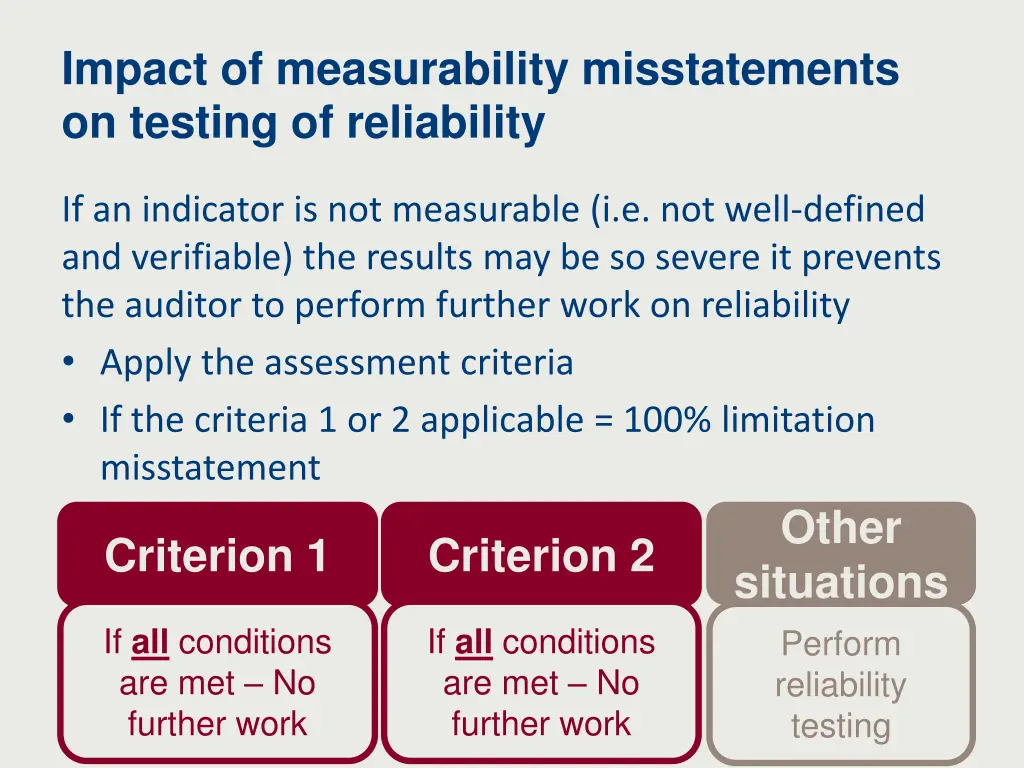 impact of measurability misstatements on testing