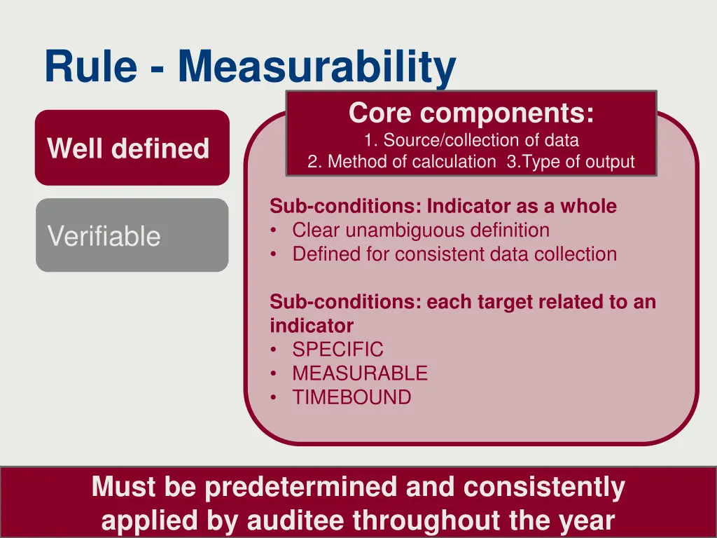 rule measurability 1