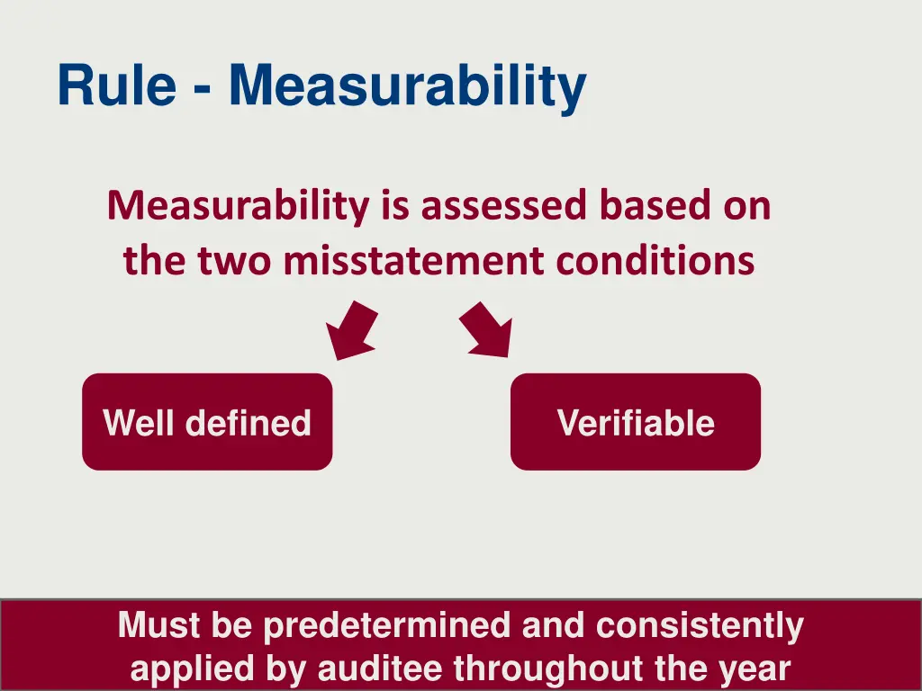 rule measurability