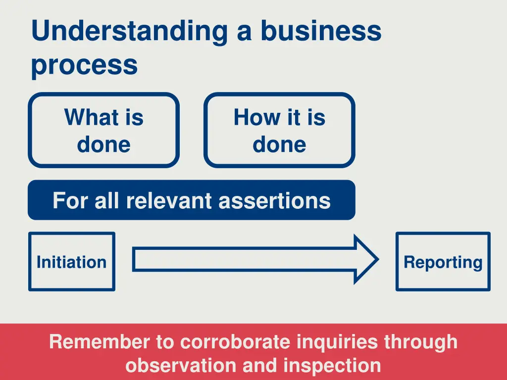 understanding a business process