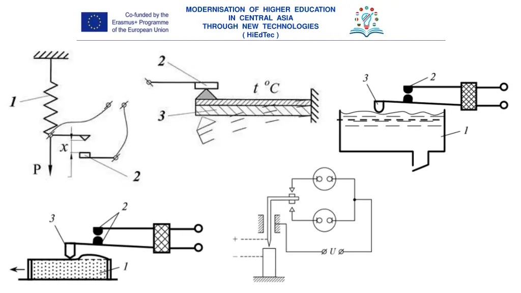 modernisation of higher education in central asia 17