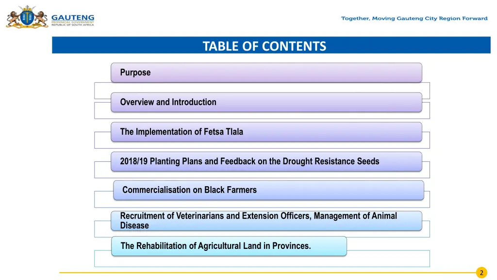 table of contents