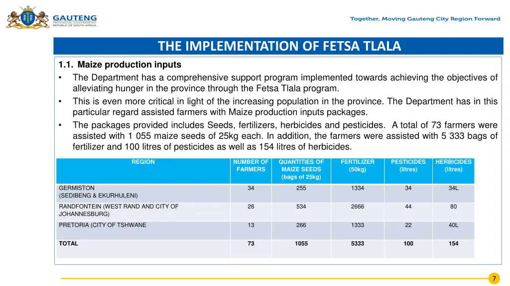 the implementation of fetsa tlala