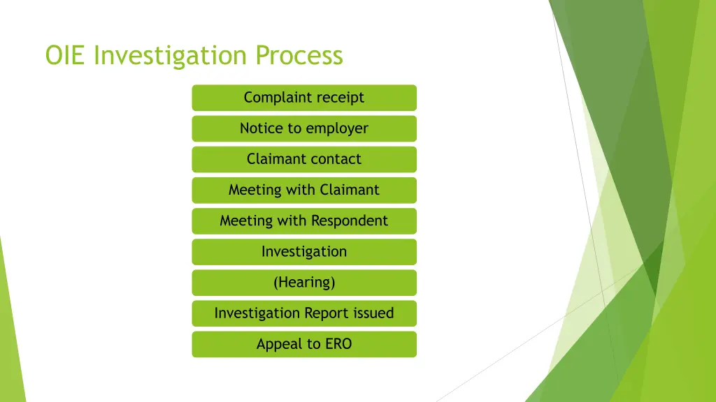 oie investigation process