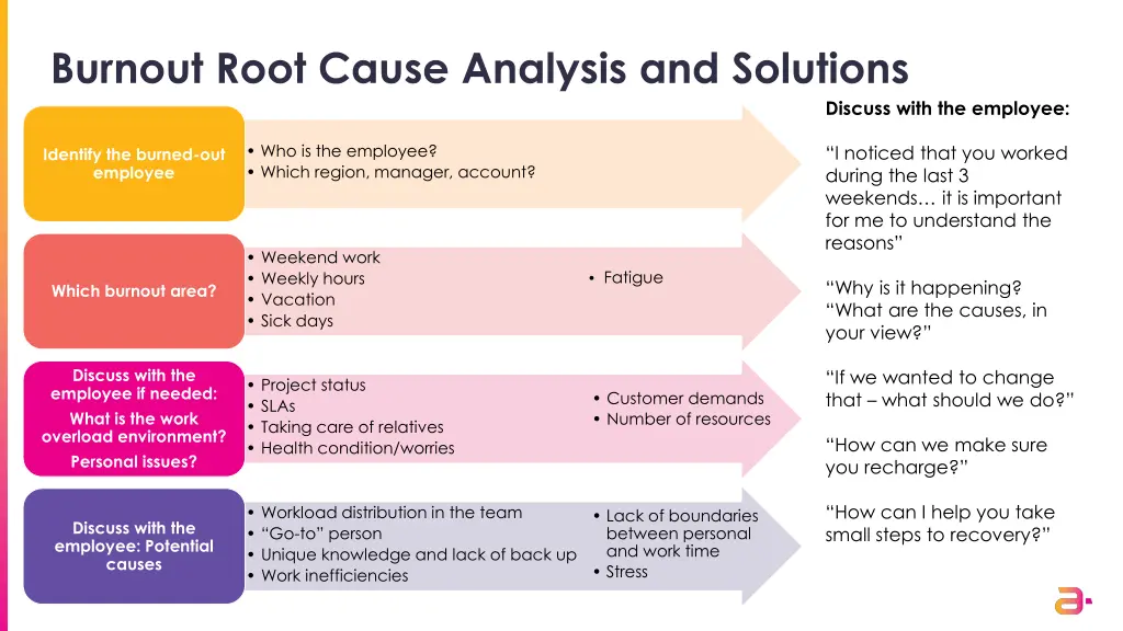 burnout root cause analysis and solutions