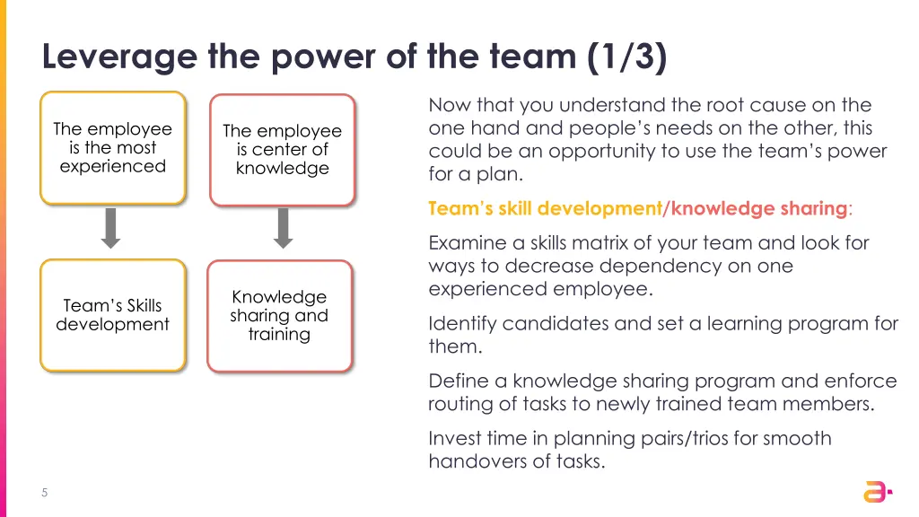 leverage the power of the team 1 3