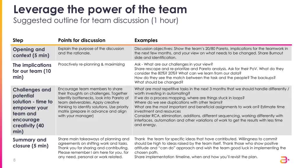 leverage the power of the team suggested outline