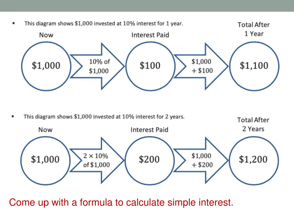 come up with a formula to calculate simple