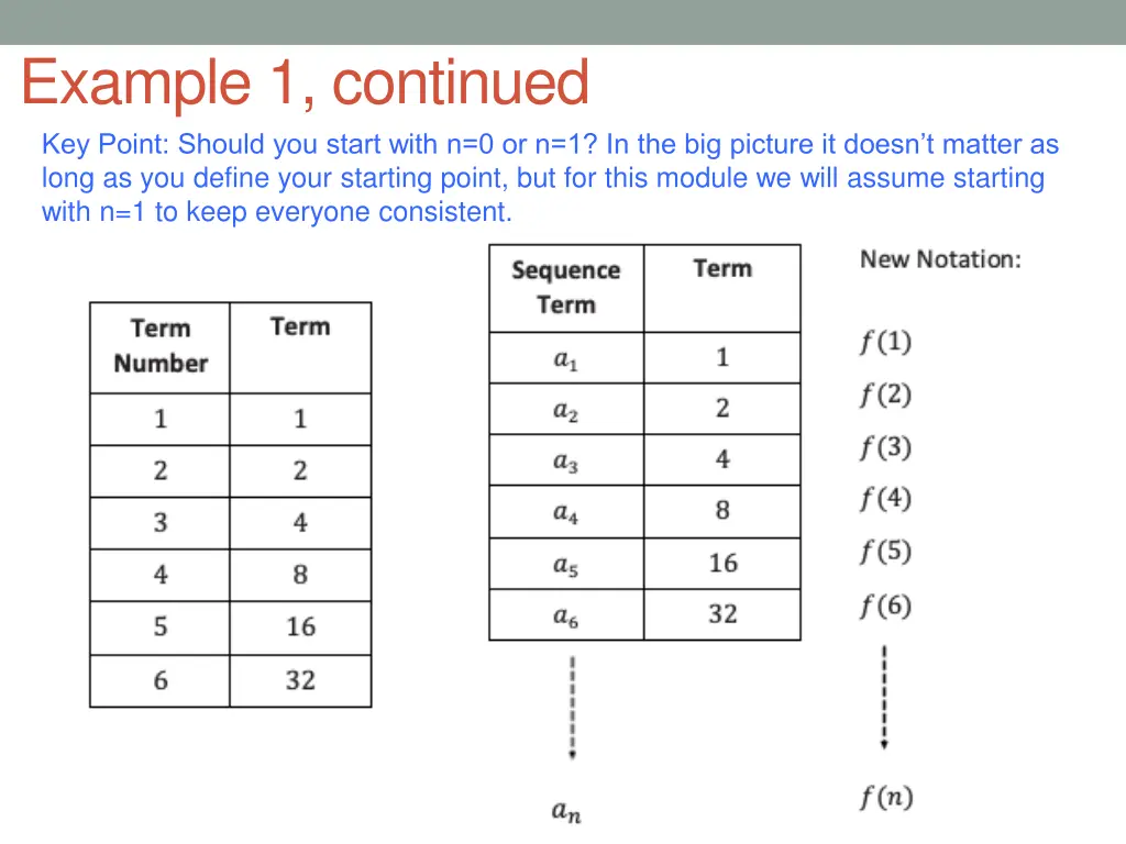 example 1 continued key point should you start