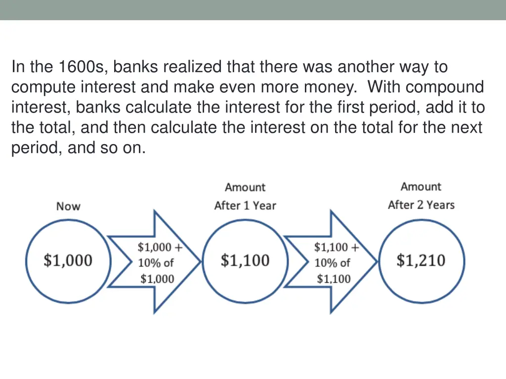 in the 1600s banks realized that there